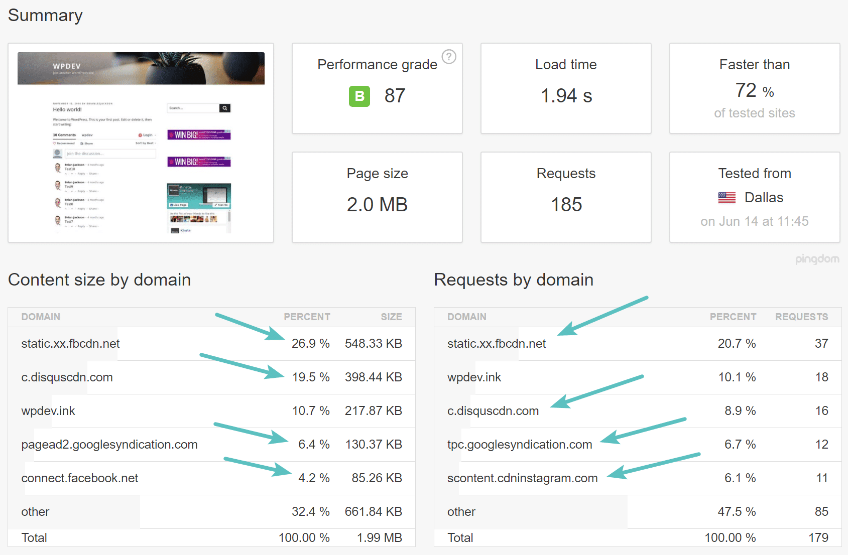 Pingdom-analyse van externe diensten